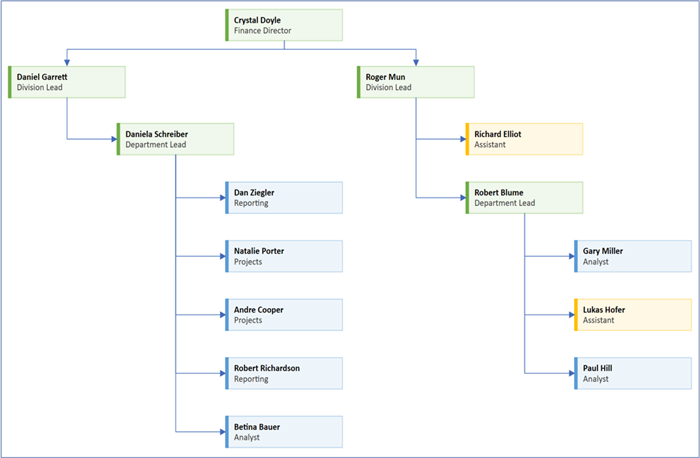 auto-generate a organizational chart for osx